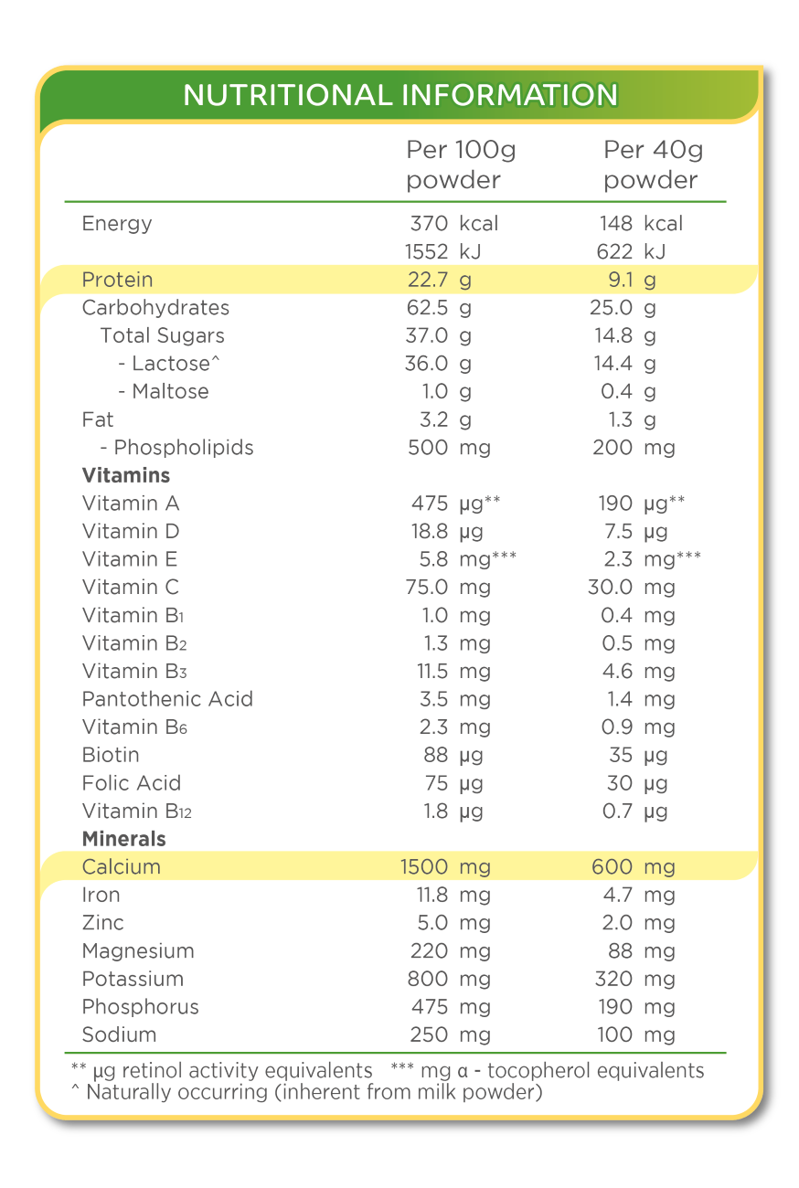 Anlene Gold 5X Plain Nutritional Informational Panel