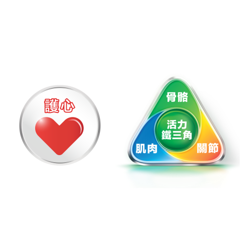 安怡護心佳™獨有HeartMaxTM護心配方