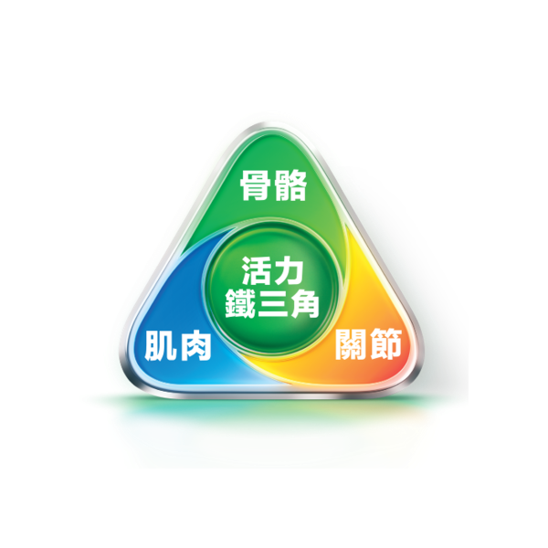特有的活力鐵三角配方