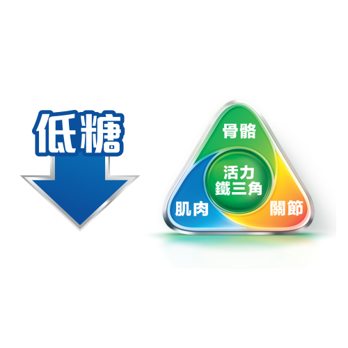 特有的活力鐵三角配方