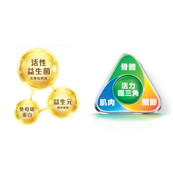 安怡腸衛適™高鈣低脂奶粉