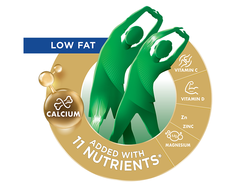 Anlene Nutrients