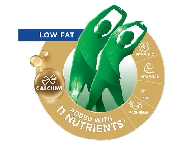 Anlene Nutrients