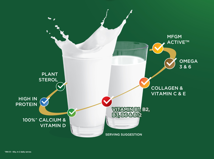 Anlene CholestoPro Ingredients