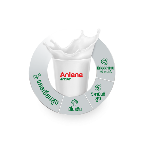 Anlene Actifit Powder