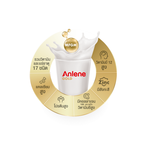Anlene Gold Powder Key Ingredients