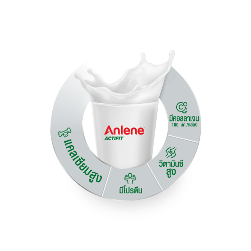 Anlene Actifit UHT