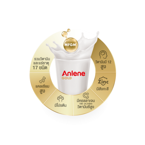 Anlene Gold Key Ingredients