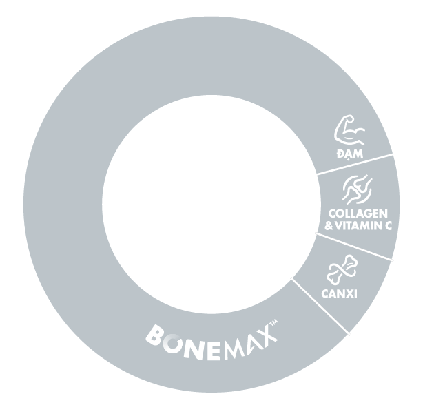 Anlene Bonemax