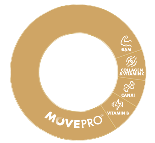Anlene MovePro